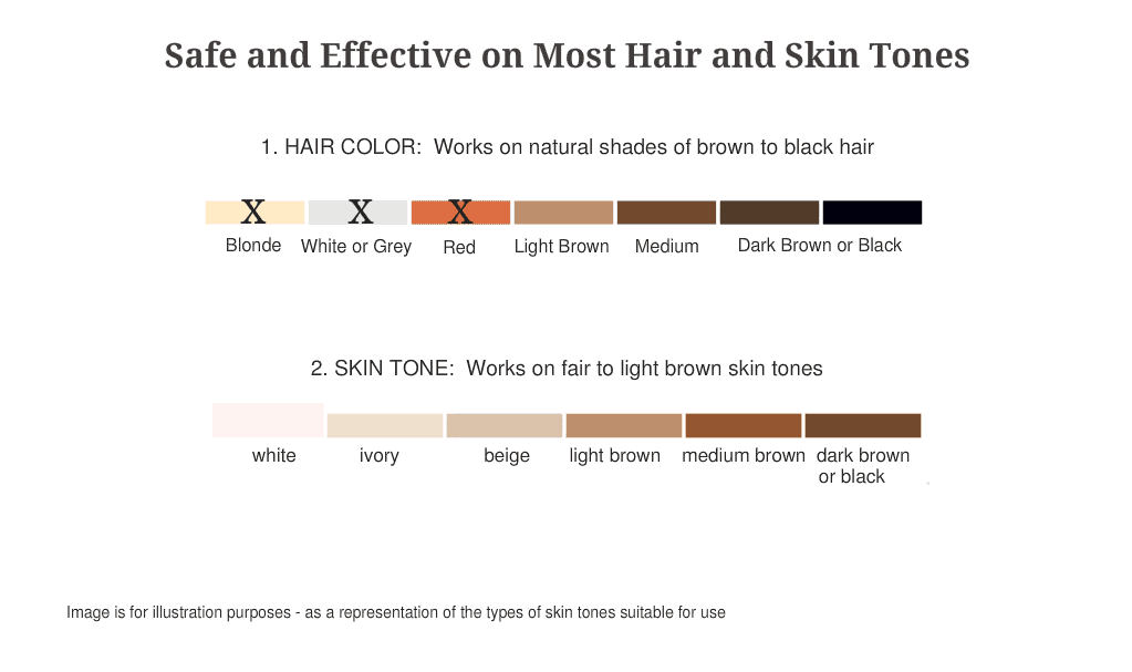 hair color and skin tone chart